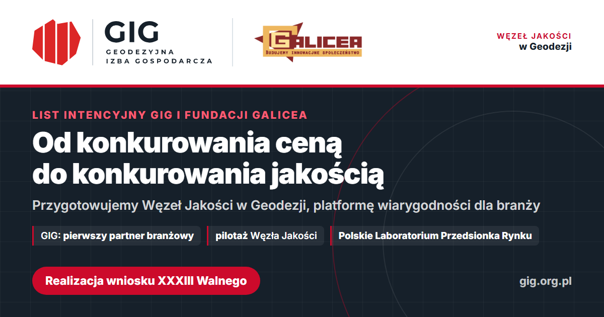 Węzeł Jakości w Geodezji: list intencyjny GIG i Fundacji Galicea